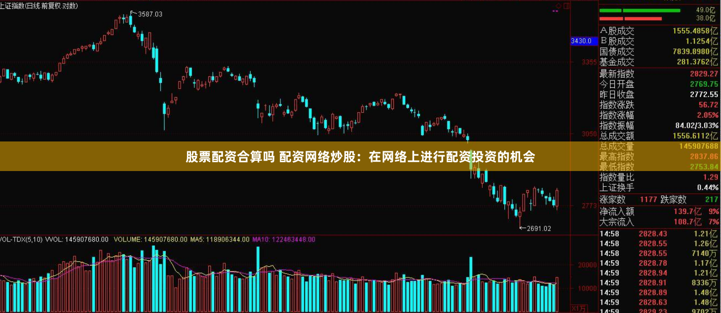股票配资合算吗 配资网络炒股：在网络上进行配资投资的机会